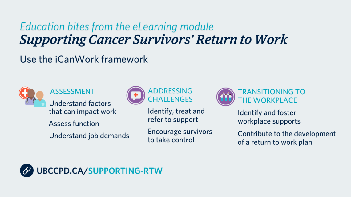 Supporting Cancer Survivors' Return to Work (RTW) tips to help foster successful RTW 